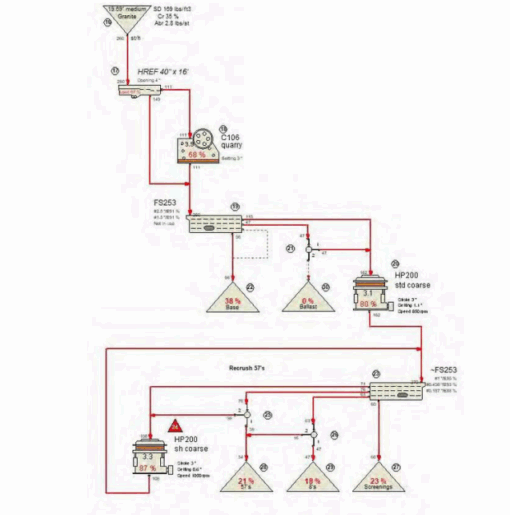 MC Plant spread option 2 Aggregate flow